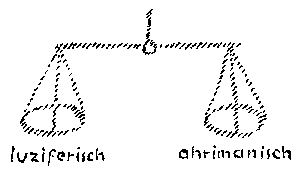 Zeichnung aus GA 194, S. 79