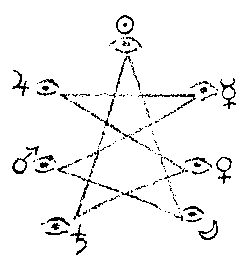 Das Septagramm als Symbol des mystischen Lammes