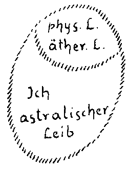 Zeichnung aus GA 170, S. 69