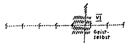 Zeichnung aus GA 190, S. 147