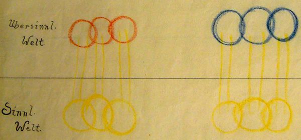 Zeichnung aus Rudolf Steiners Vortrag in Dornach, am 3. März 1923, Klartextnachschrift des 9. Vortrags aus GA 257, S. 20 (Tafel 1)