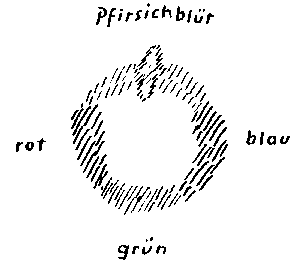 Zeichnung aus GA 202, S. 81